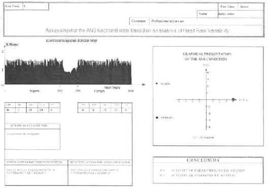 Heart Rate Variability Evaluation performed at Tara Health Centre using Automated Nervous System Analysis or ANSA.