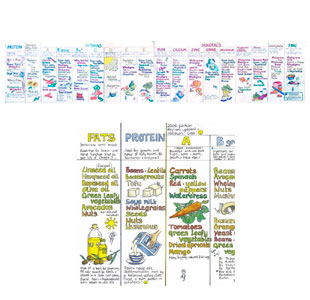 Vitamin and Mineral Nutrition Chart